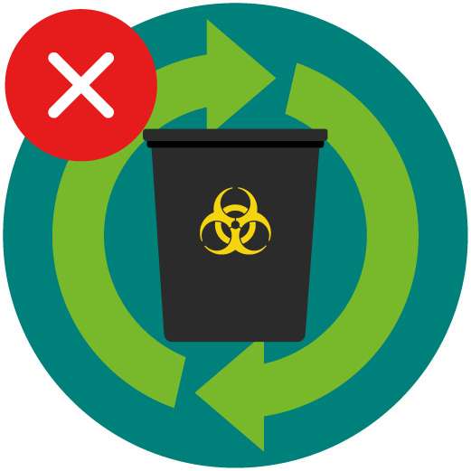 5 Healthcare Waste Myths Debunked Daniels Health